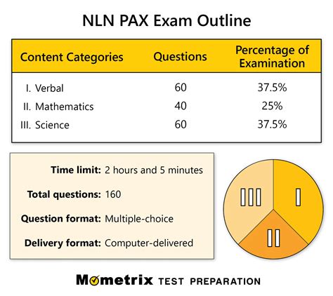 pax exam preparation